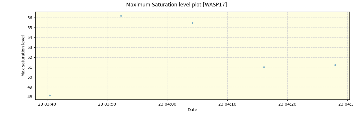 ../../../_images/debug_extsmax_plot_WASP17_nirps_he_online_udem1.png