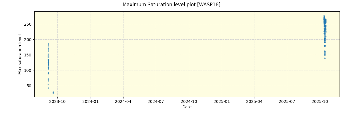 ../../../_images/debug_extsmax_plot_WASP18_nirps_he_online_udem1.png