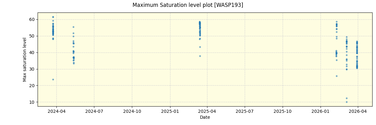 ../../../_images/debug_extsmax_plot_WASP193_nirps_he_online_udem1.png