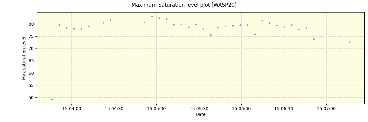 ../../../_images/debug_extsmax_plot_WASP20_nirps_he_online_udem1.png