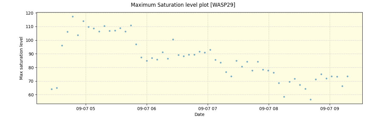 ../../../_images/debug_extsmax_plot_WASP29_nirps_he_online_udem1.png