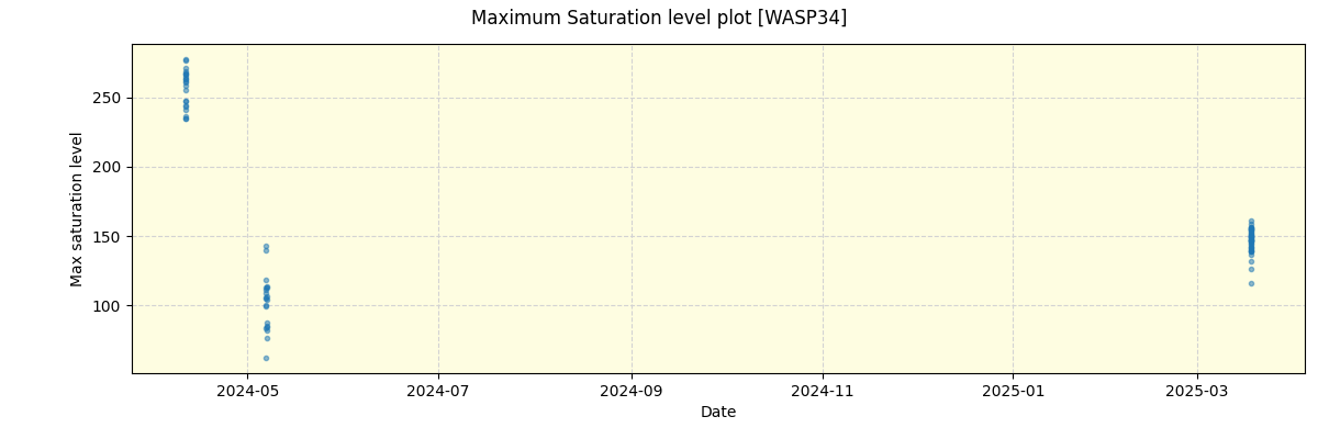 ../../../_images/debug_extsmax_plot_WASP34_nirps_he_online_udem1.png