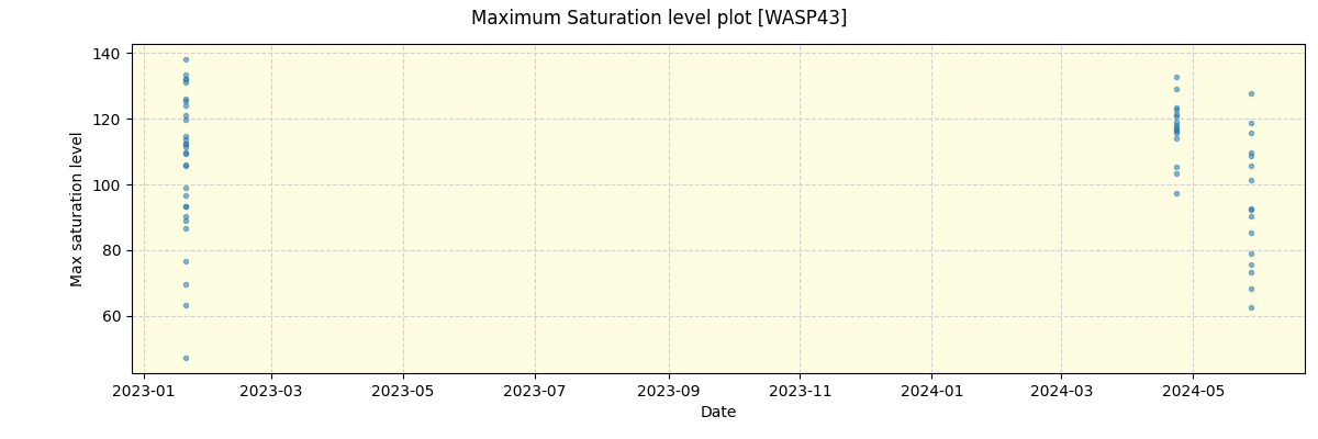 ../../../_images/debug_extsmax_plot_WASP43_nirps_he_online_udem1.png