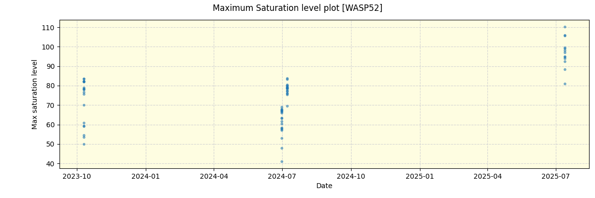 ../../../_images/debug_extsmax_plot_WASP52_nirps_he_online_udem1.png