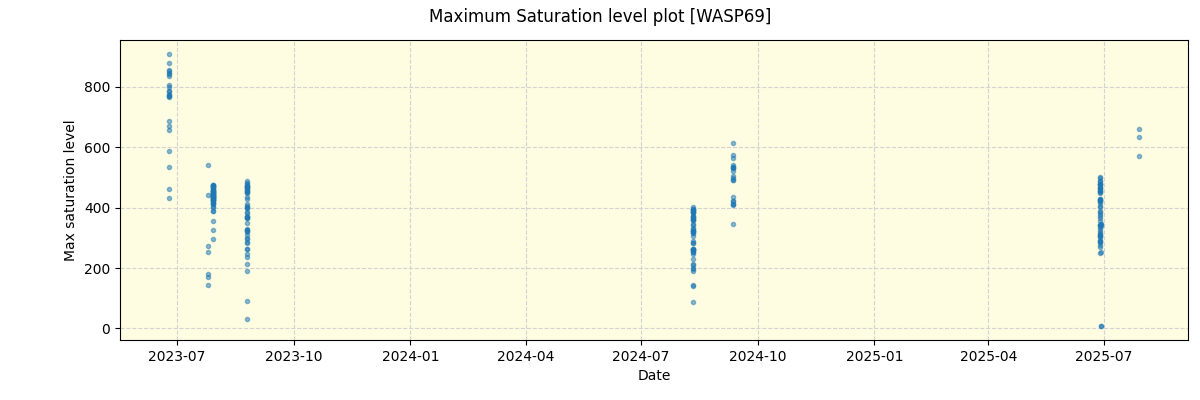 ../../../_images/debug_extsmax_plot_WASP69_nirps_he_online_udem1.png