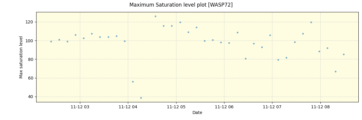 ../../../_images/debug_extsmax_plot_WASP72_nirps_he_online_udem1.png