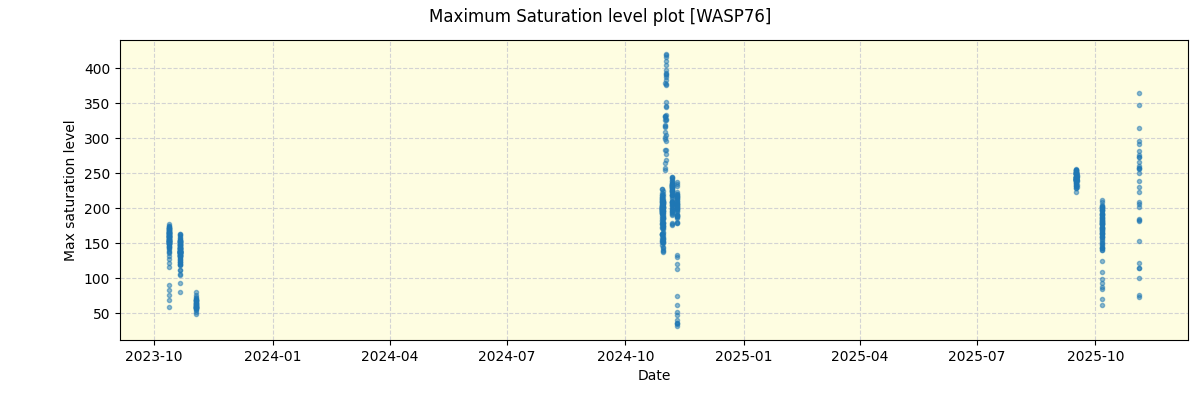 ../../../_images/debug_extsmax_plot_WASP76_nirps_he_online_udem1.png