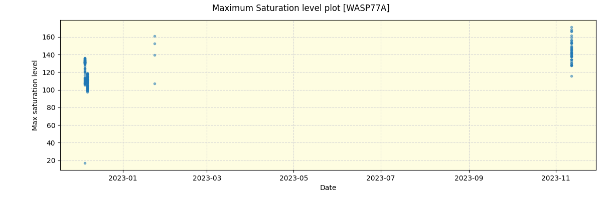 ../../../_images/debug_extsmax_plot_WASP77A_nirps_he_online_udem1.png
