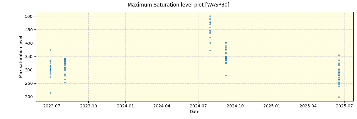 ../../../_images/debug_extsmax_plot_WASP80_nirps_he_online_udem1.png
