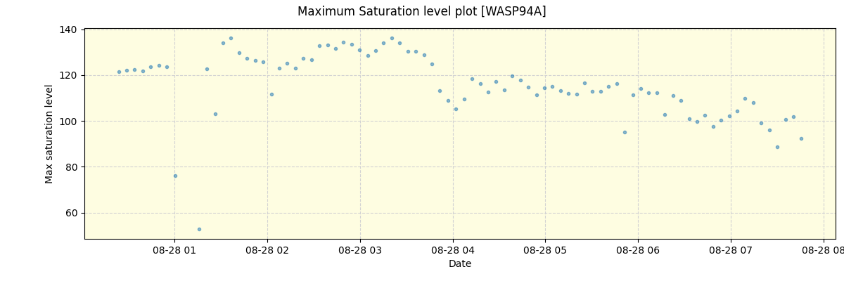 ../../../_images/debug_extsmax_plot_WASP94A_nirps_he_online_udem1.png