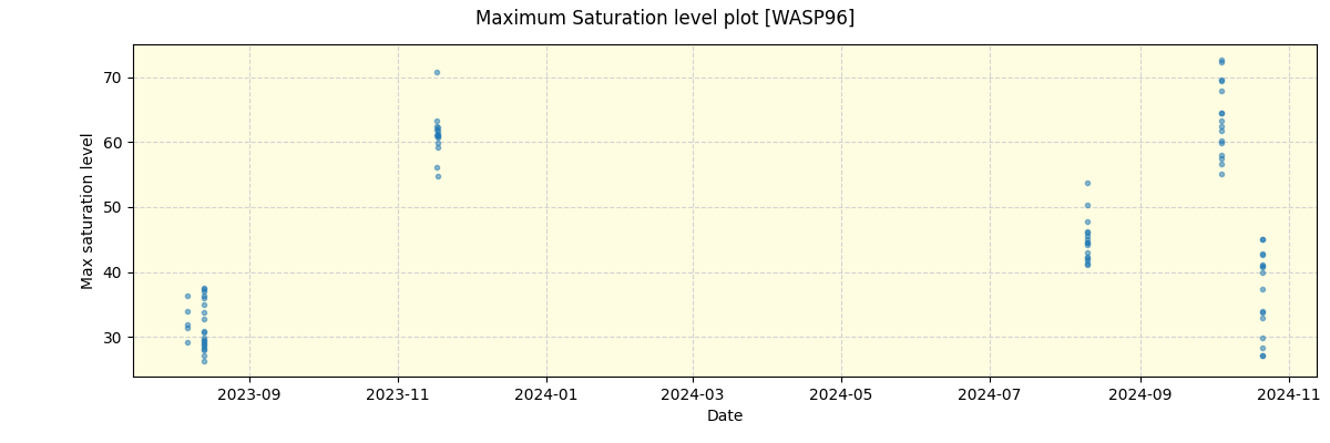 ../../../_images/debug_extsmax_plot_WASP96_nirps_he_online_udem1.png