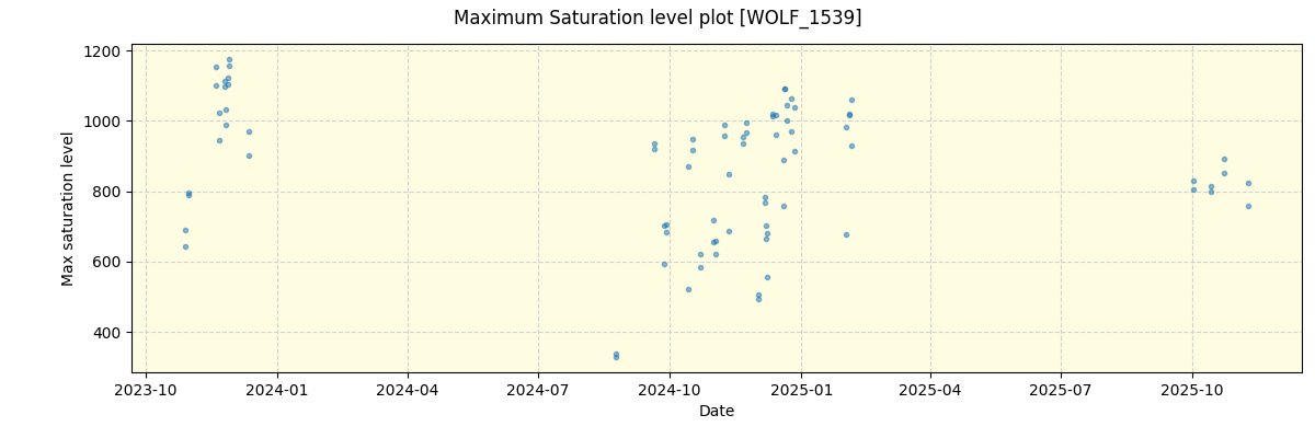 ../../../_images/debug_extsmax_plot_WOLF_1539_nirps_he_online_udem1.png