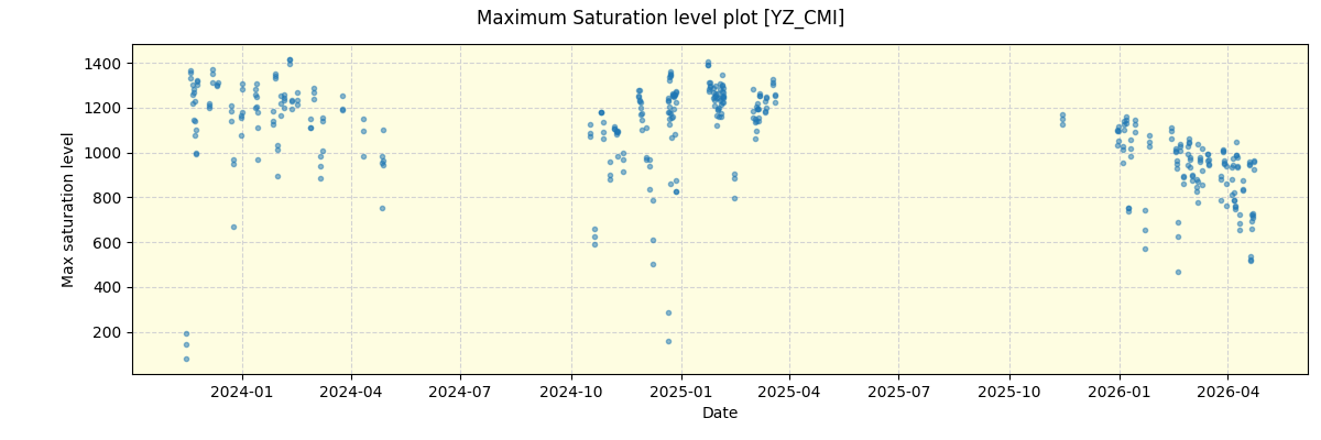 ../../../_images/debug_extsmax_plot_YZ_CMI_nirps_he_online_udem1.png