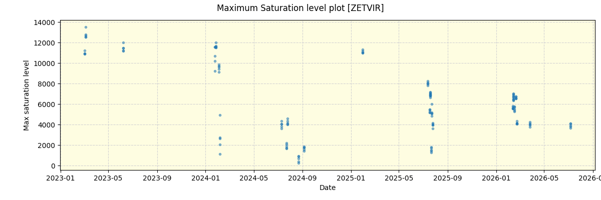 ../../../_images/debug_extsmax_plot_ZETVIR_nirps_ha_online_udem.png