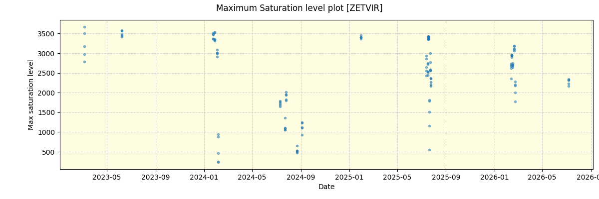 ../../../_images/debug_extsmax_plot_ZETVIR_nirps_he_online_udem1.png