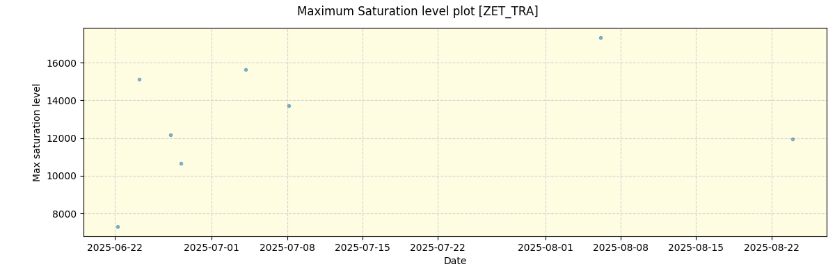../../../_images/debug_extsmax_plot_ZET_TRA_nirps_he_online_udem1.png