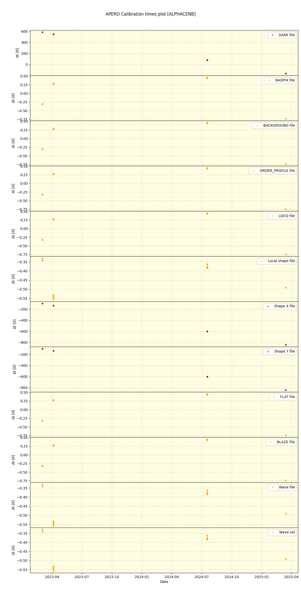 ../../../_images/debug_mjd_cdt_plot_ALPHACENB_nirps_ha_online_udem.png