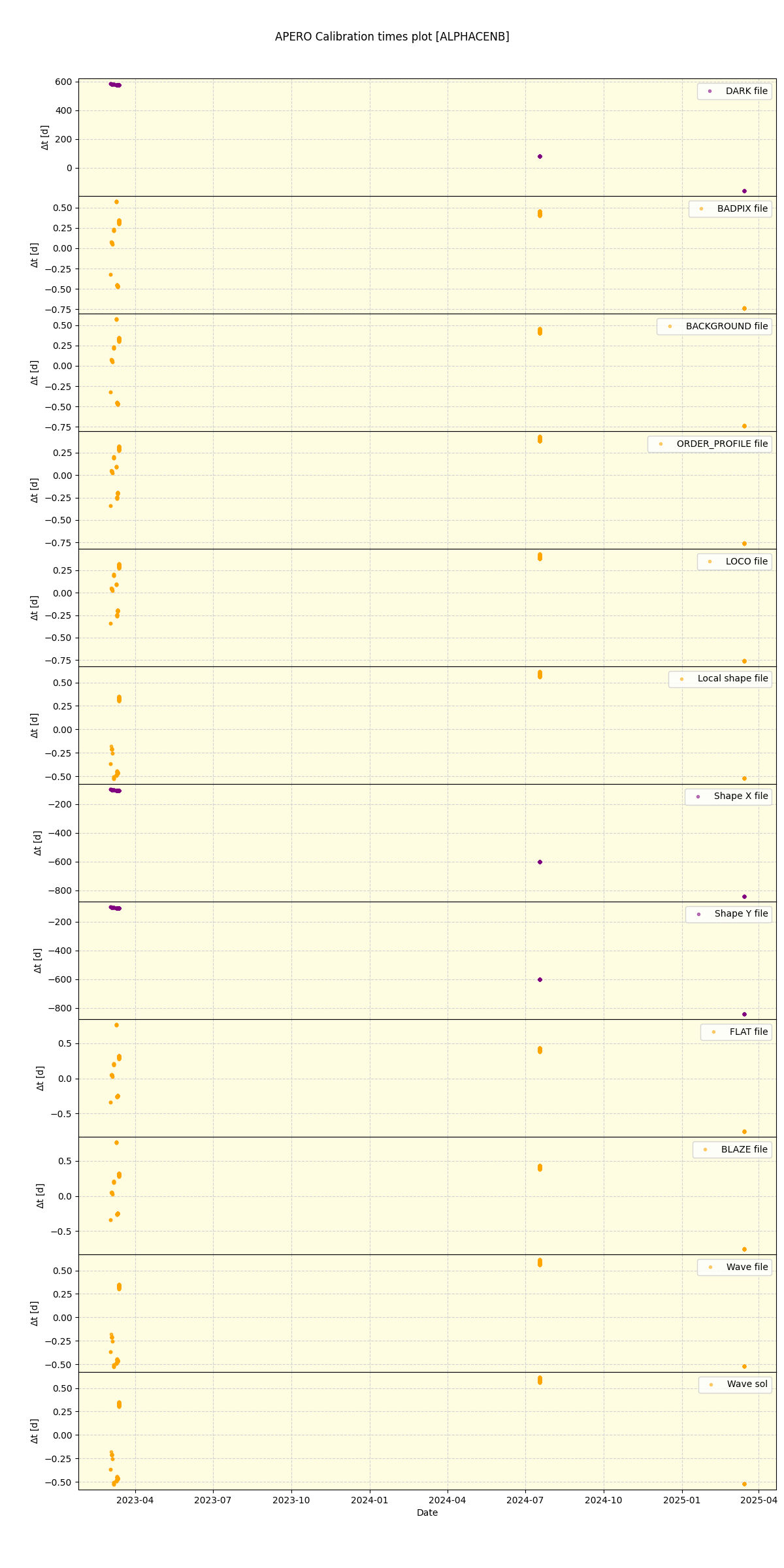 ../../../_images/debug_mjd_cdt_plot_ALPHACENB_nirps_he_online_udem1.png