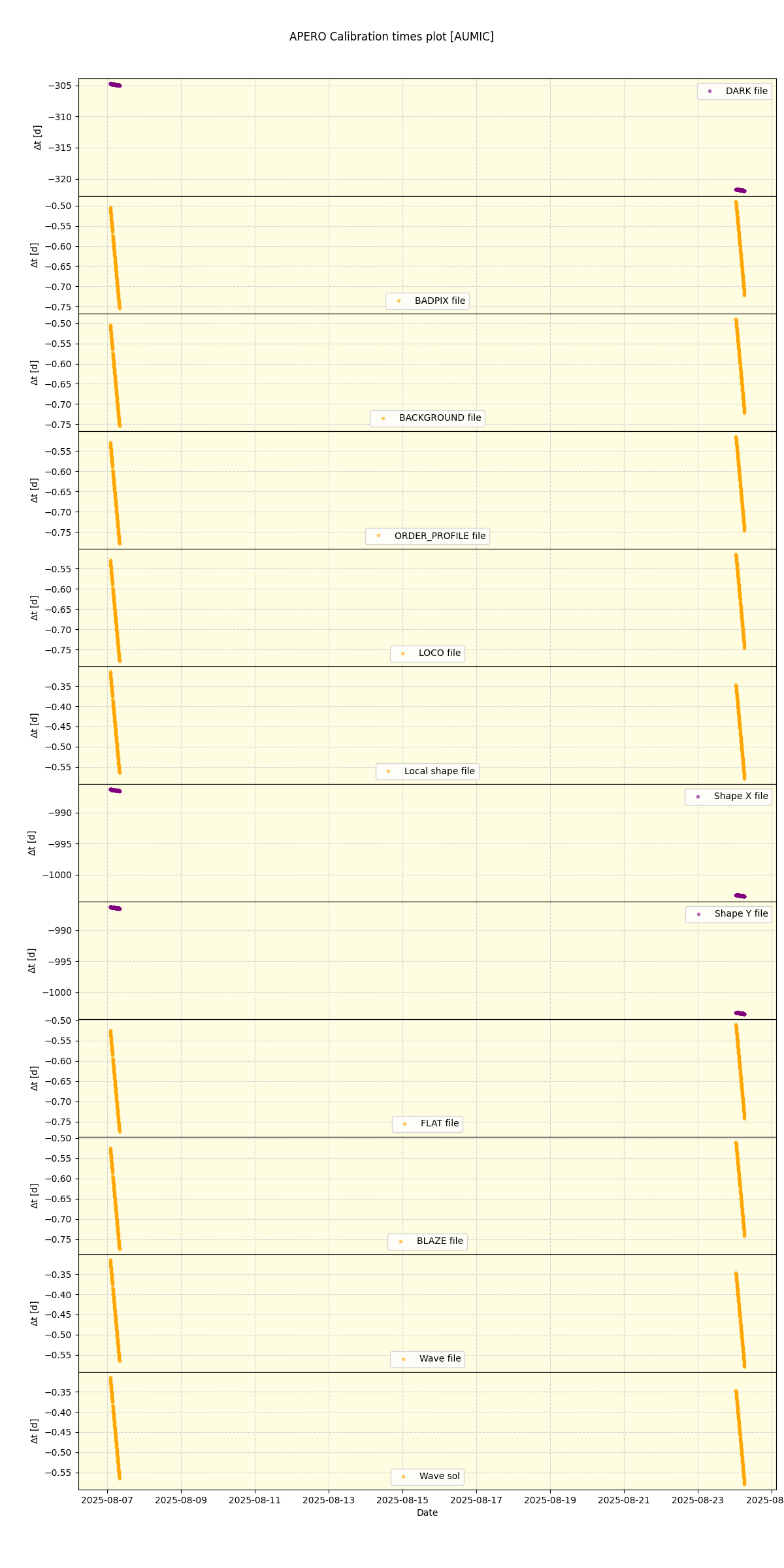 ../../../_images/debug_mjd_cdt_plot_AUMIC_nirps_he_online_udem1.png