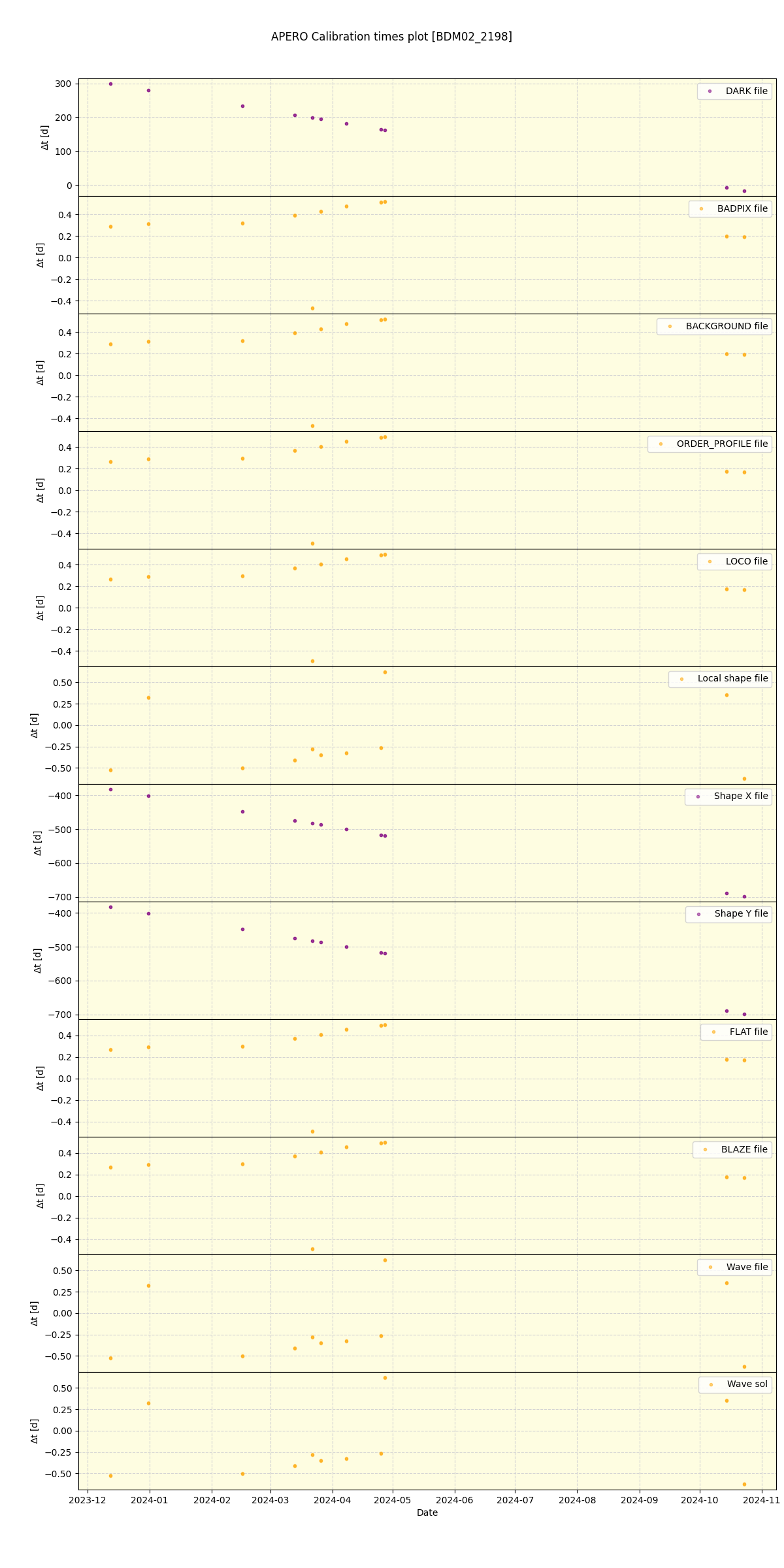 ../../../_images/debug_mjd_cdt_plot_BDM02_2198_nirps_he_online_udem1.png