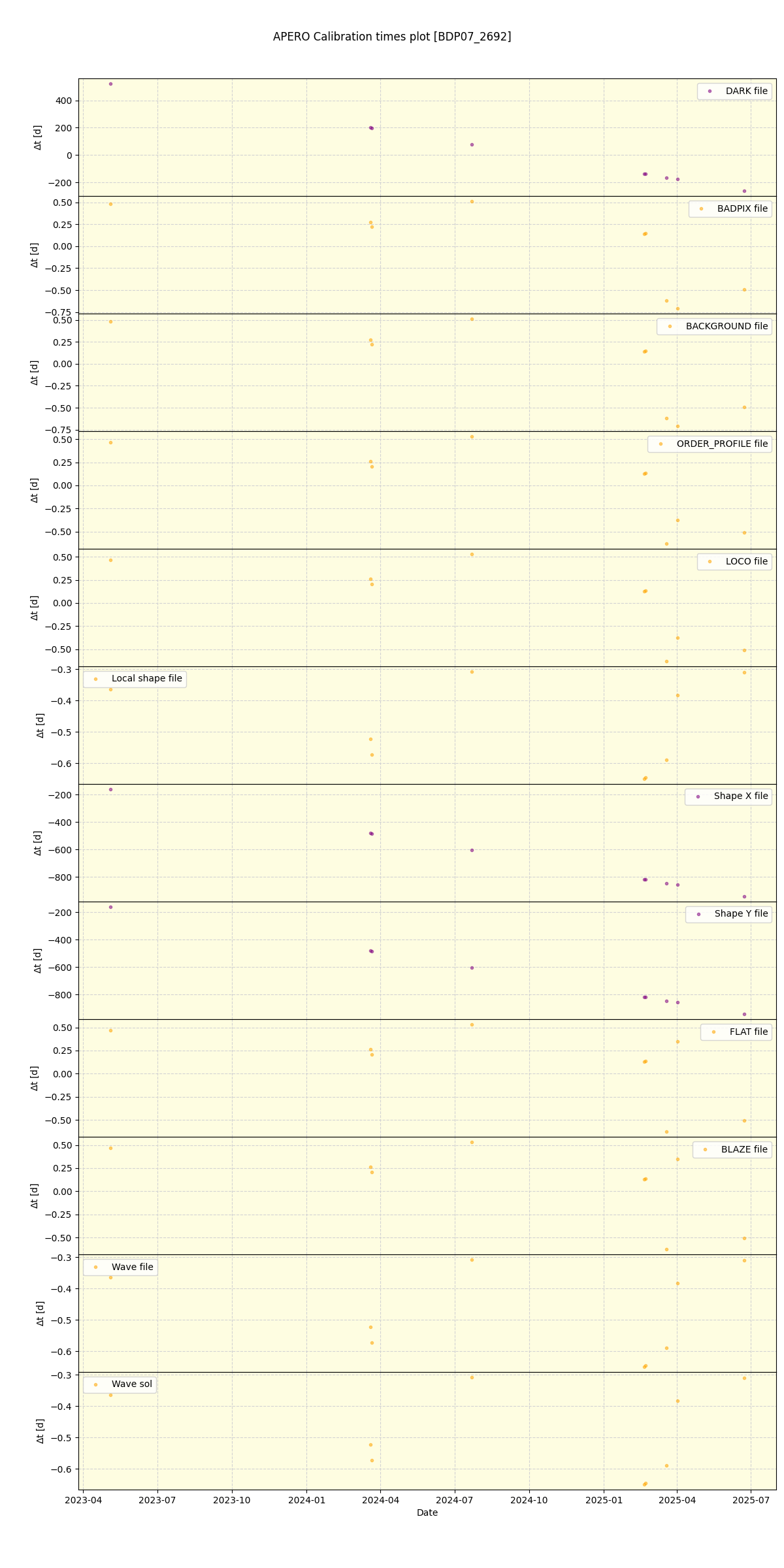 ../../../_images/debug_mjd_cdt_plot_BDP07_2692_nirps_ha_online_udem.png