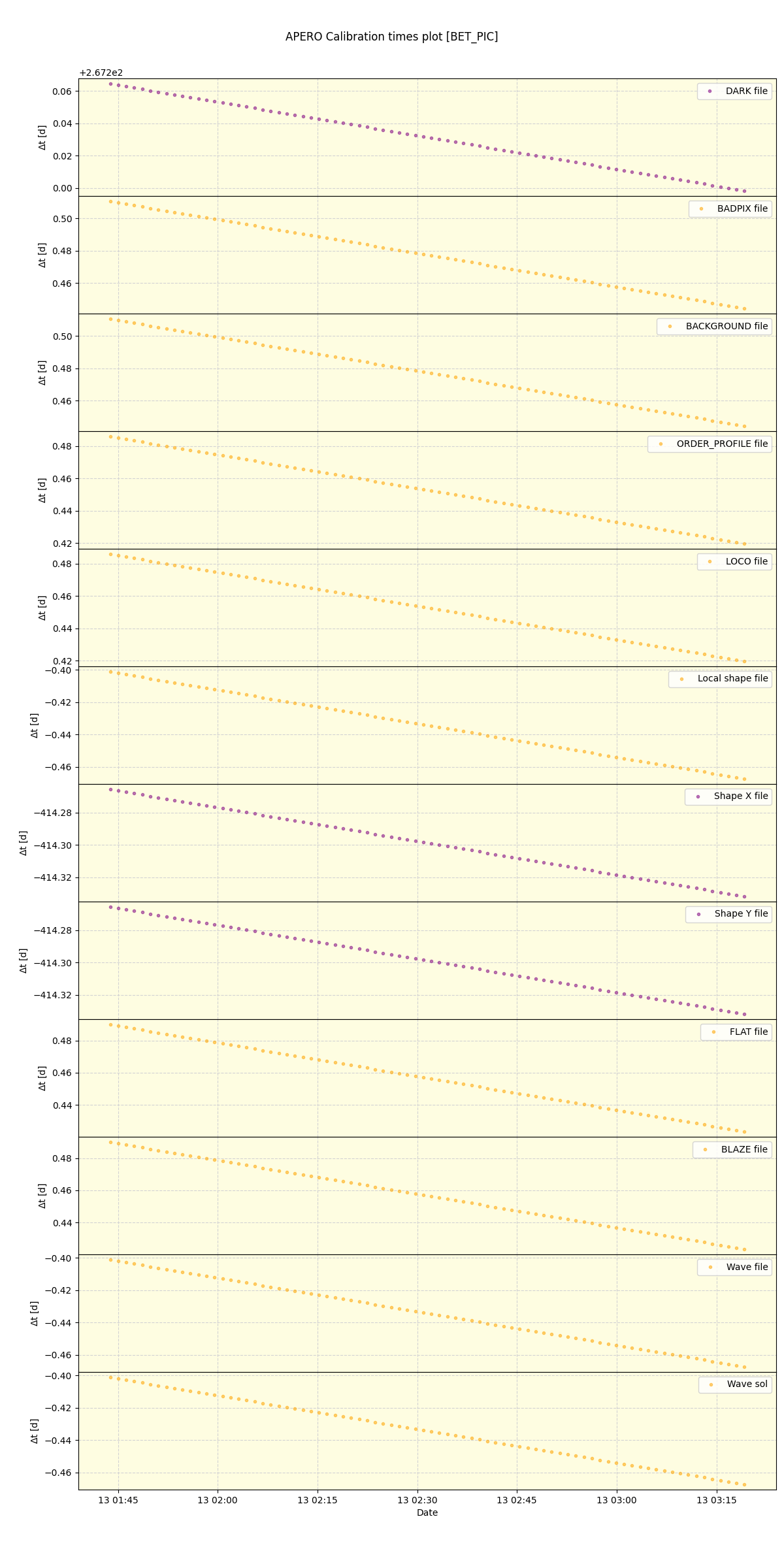../../../_images/debug_mjd_cdt_plot_BET_PIC_nirps_he_online_udem1.png