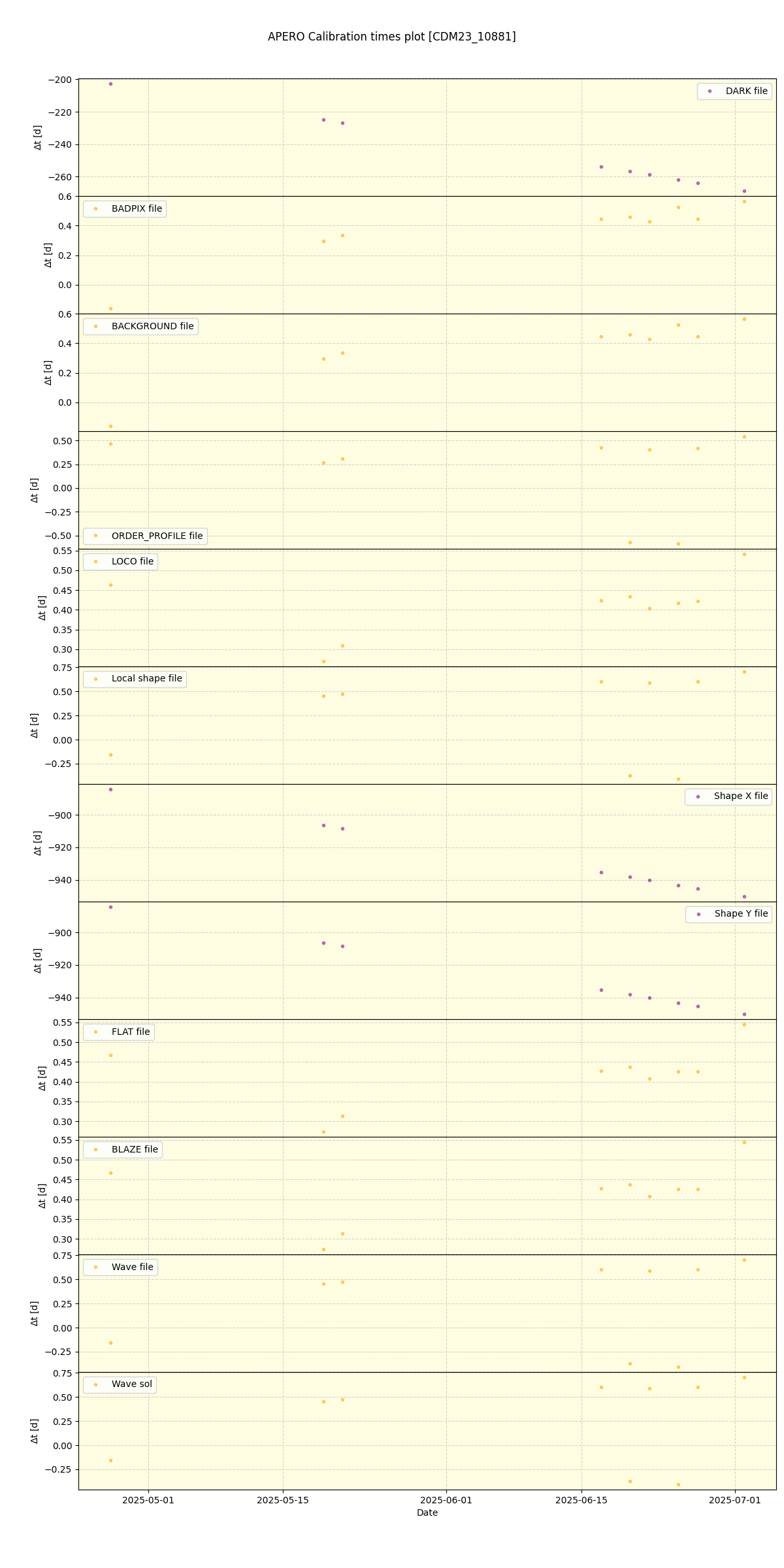 ../../../_images/debug_mjd_cdt_plot_CDM23_10881_nirps_he_online_udem1.png