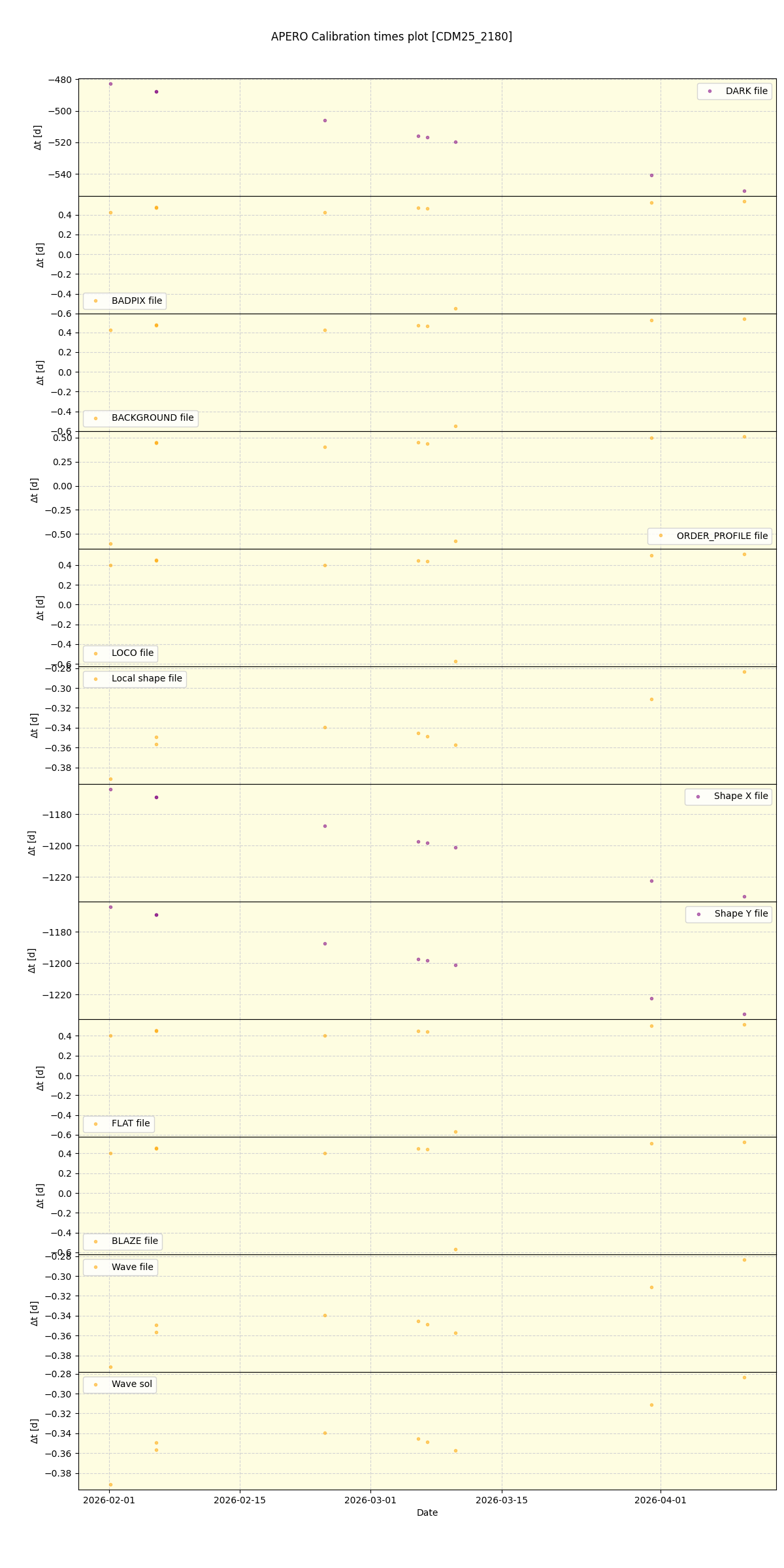 ../../../_images/debug_mjd_cdt_plot_CDM25_2180_nirps_he_online_udem1.png