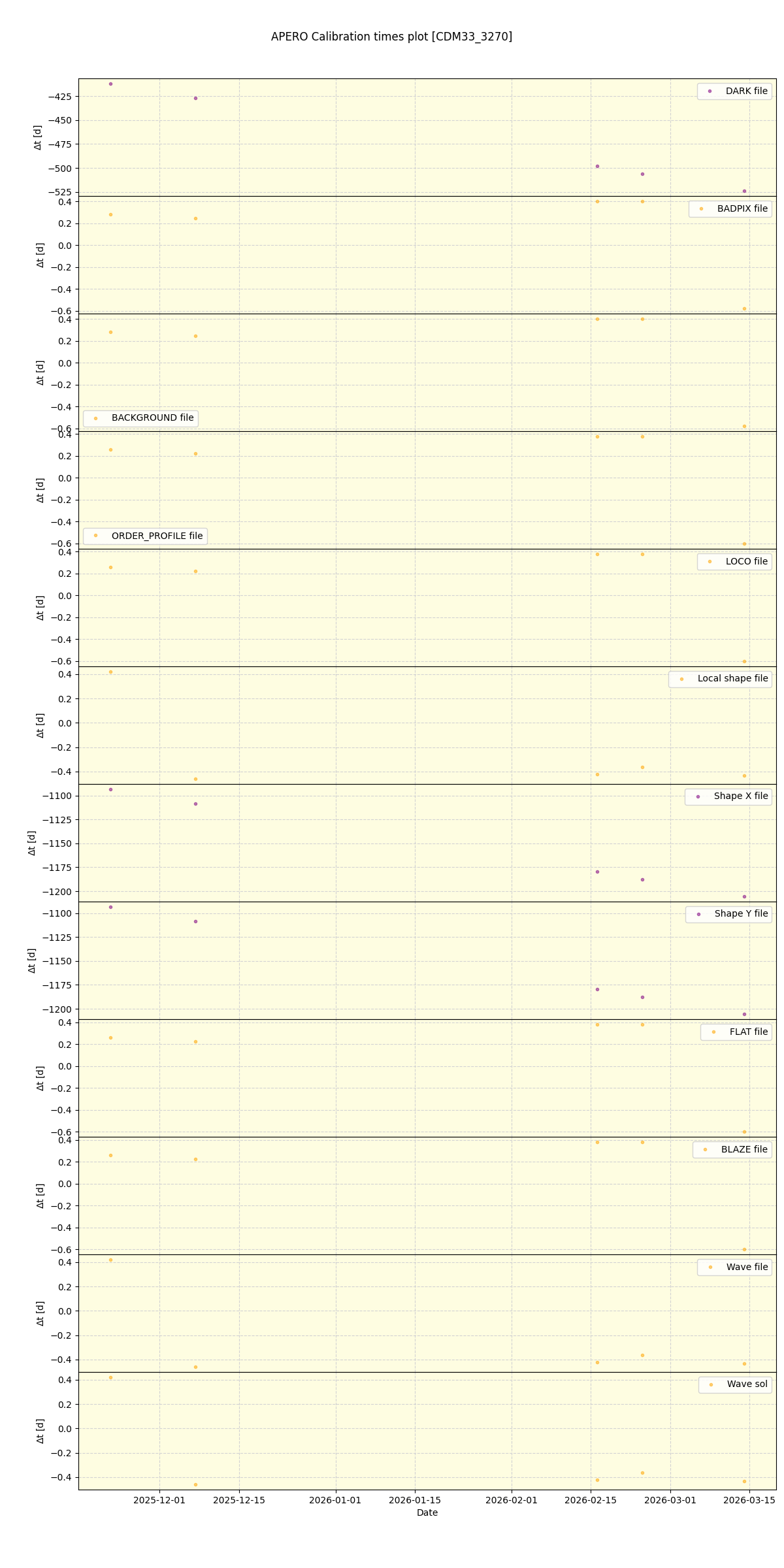 ../../../_images/debug_mjd_cdt_plot_CDM33_3270_nirps_he_online_udem1.png