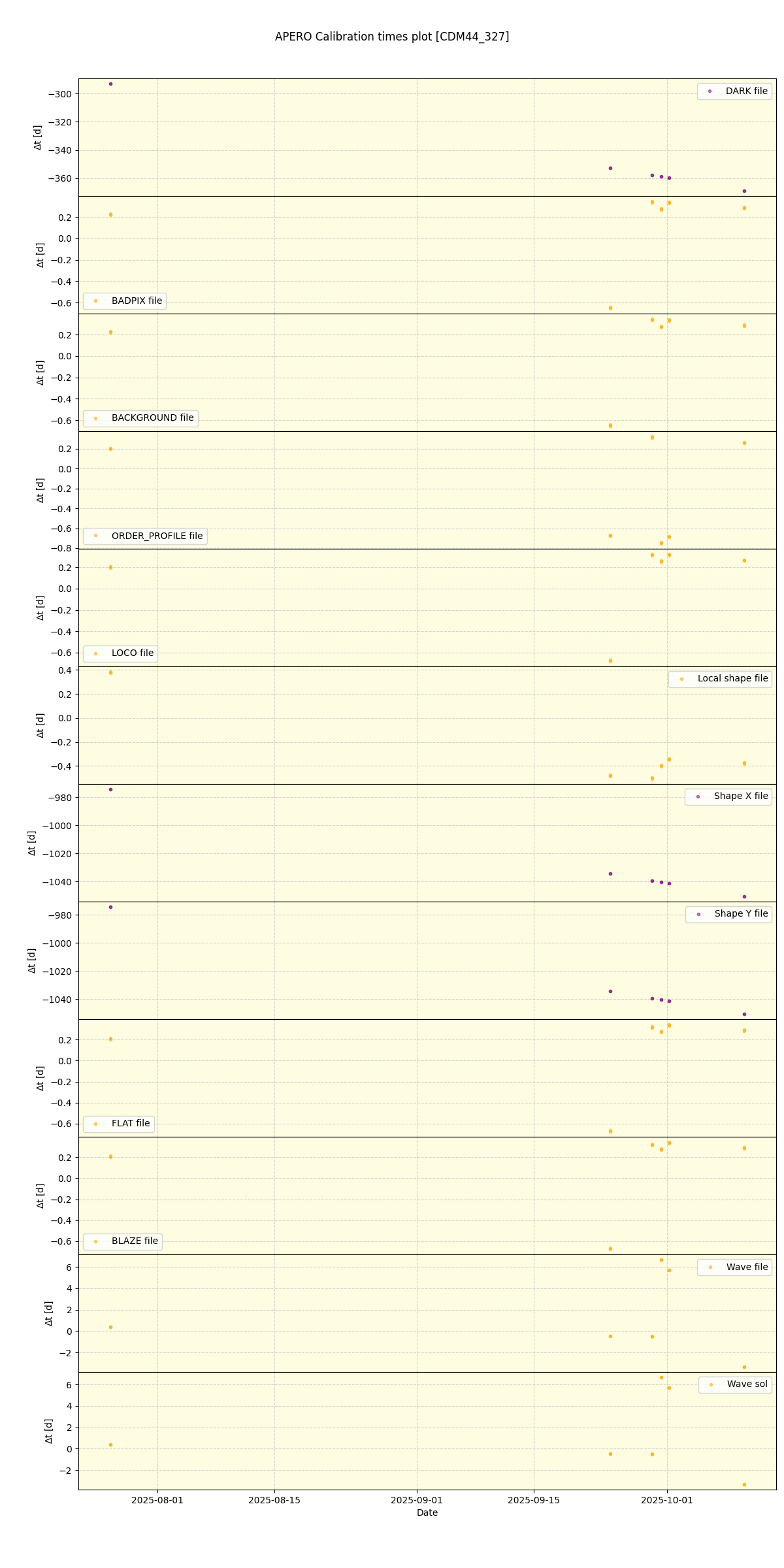 ../../../_images/debug_mjd_cdt_plot_CDM44_327_nirps_he_online_udem1.png
