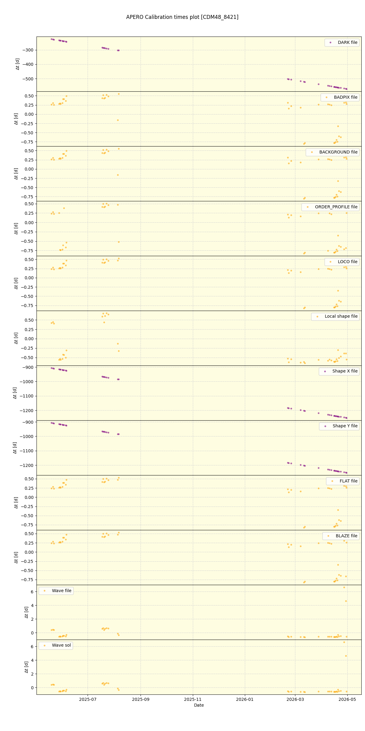 ../../../_images/debug_mjd_cdt_plot_CDM48_8421_nirps_he_online_udem1.png