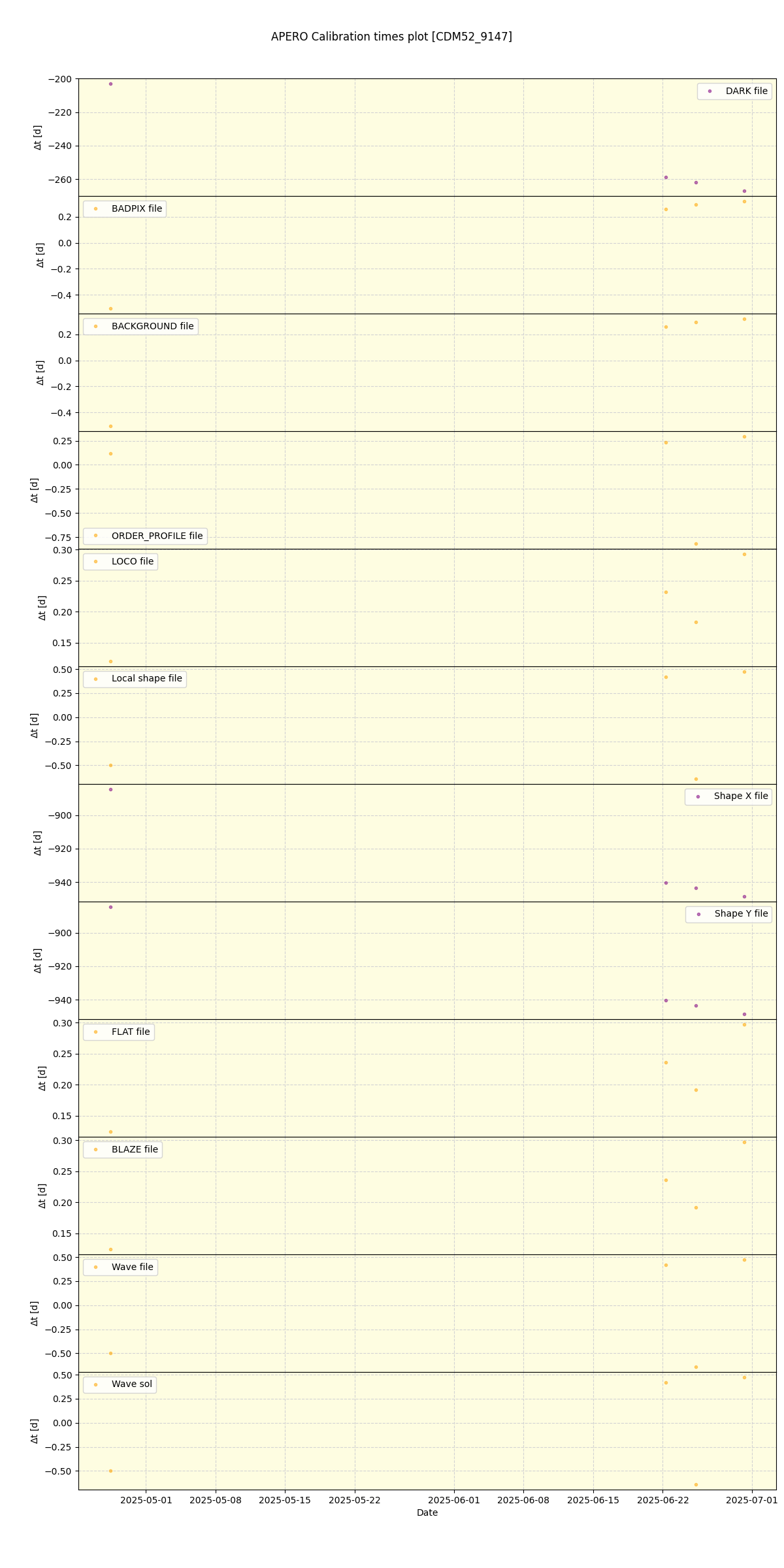 ../../../_images/debug_mjd_cdt_plot_CDM52_9147_nirps_he_online_udem1.png