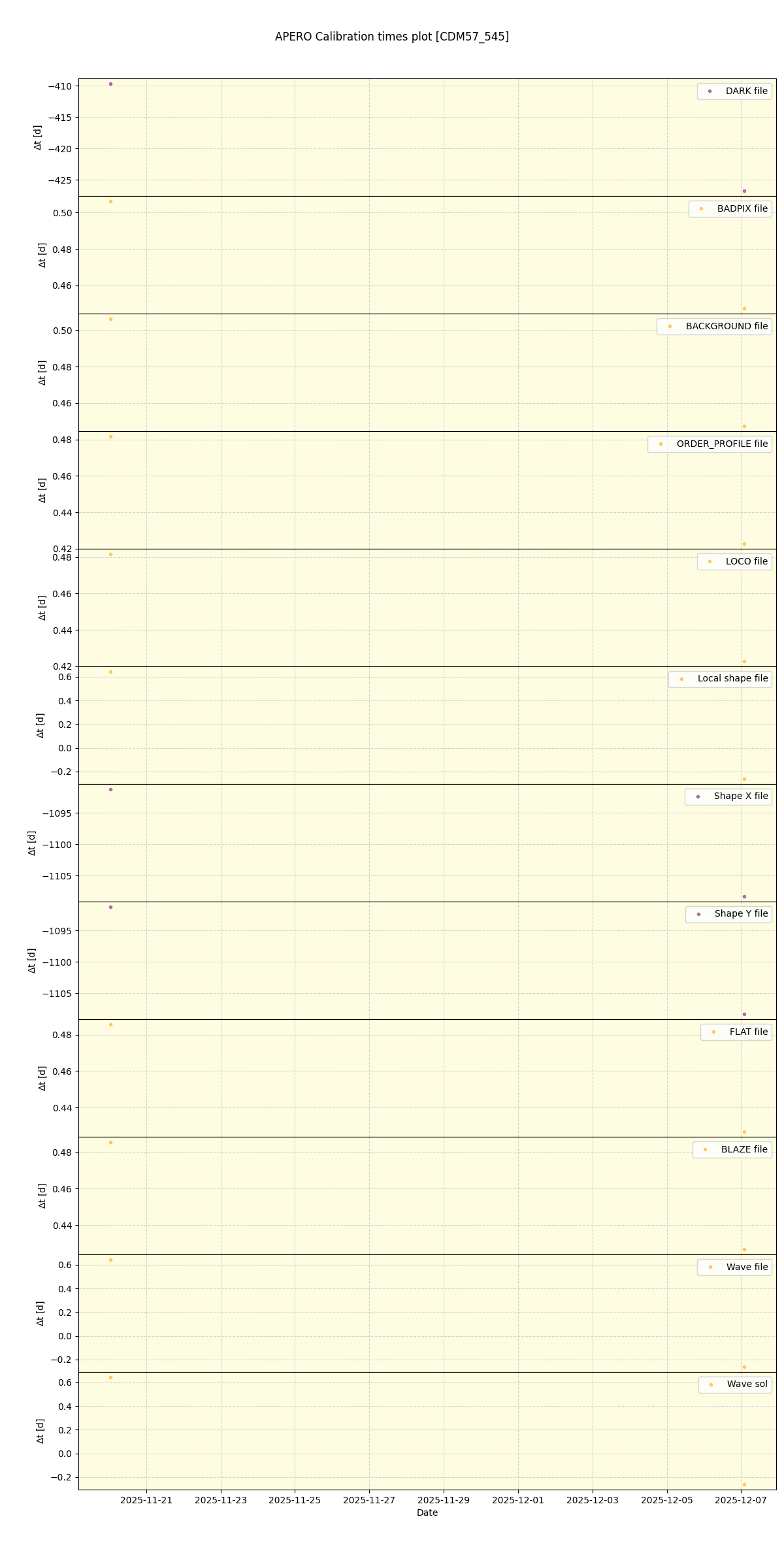 ../../../_images/debug_mjd_cdt_plot_CDM57_545_nirps_he_online_udem1.png
