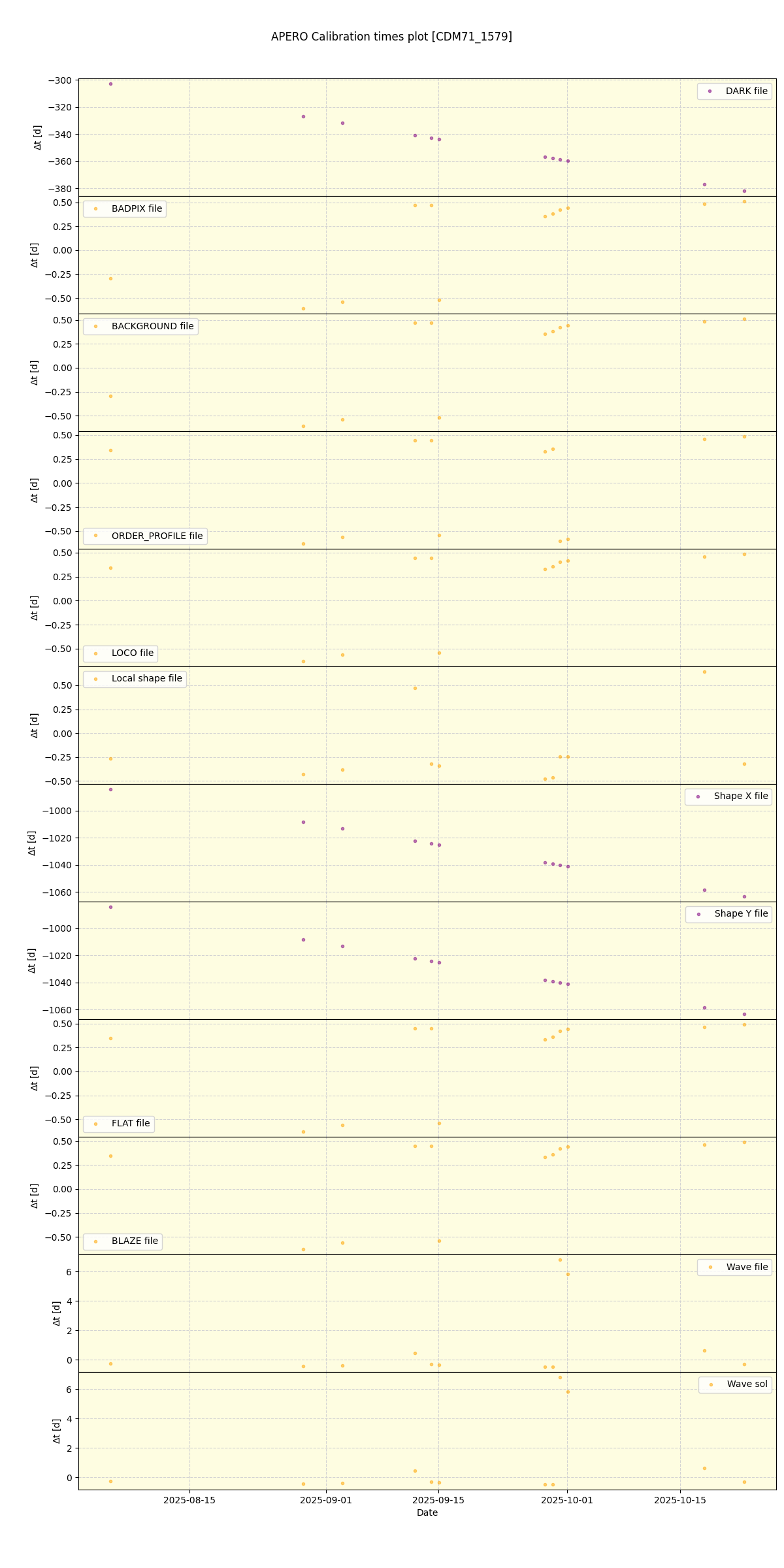 ../../../_images/debug_mjd_cdt_plot_CDM71_1579_nirps_he_online_udem1.png