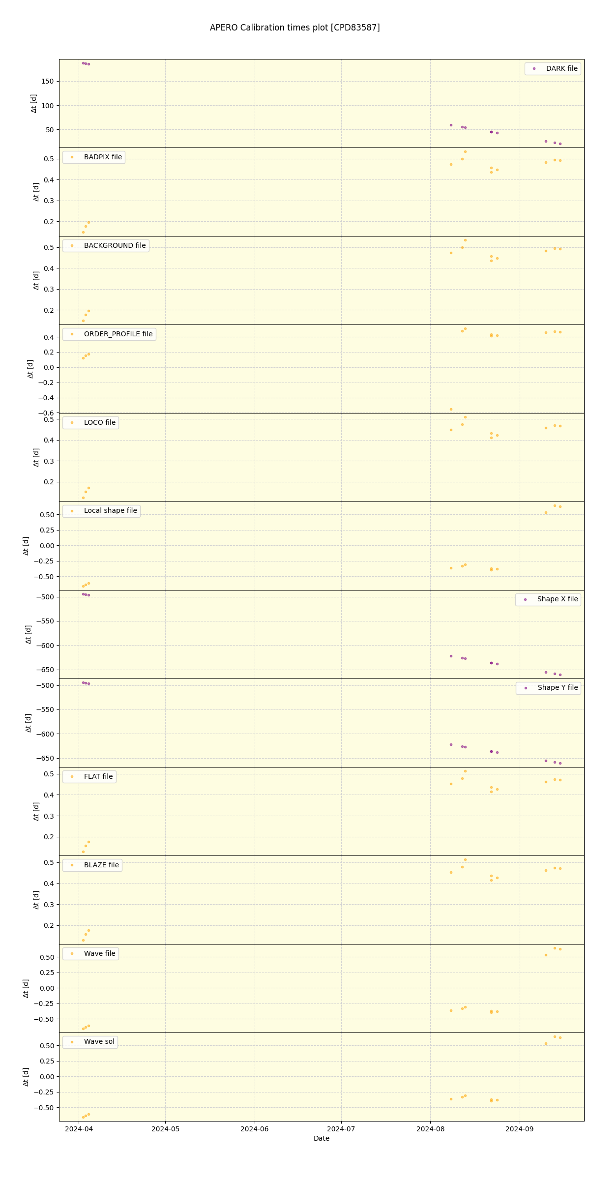 ../../../_images/debug_mjd_cdt_plot_CPD83587_nirps_he_online_udem1.png