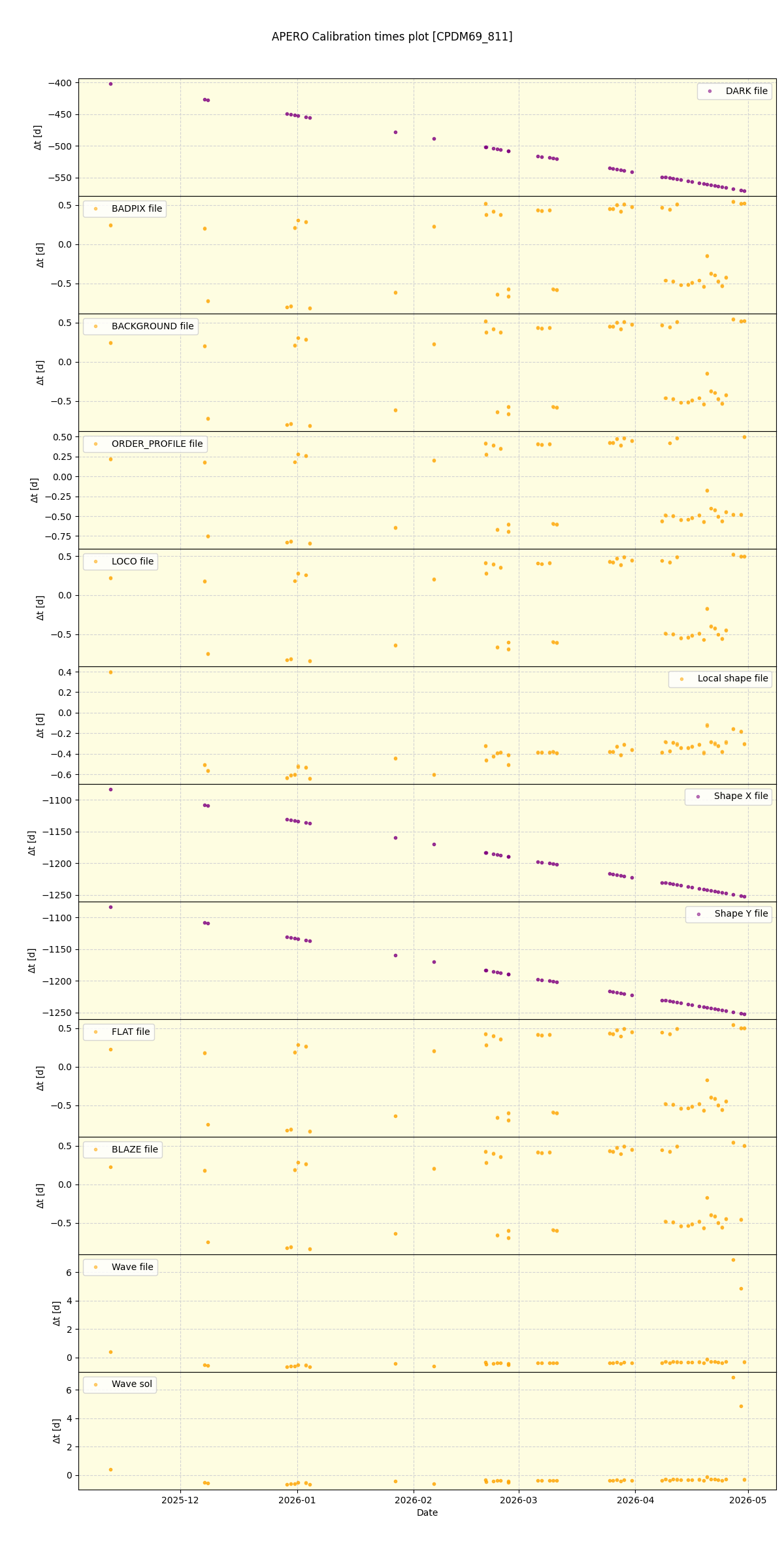 ../../../_images/debug_mjd_cdt_plot_CPDM69_811_nirps_he_online_udem1.png