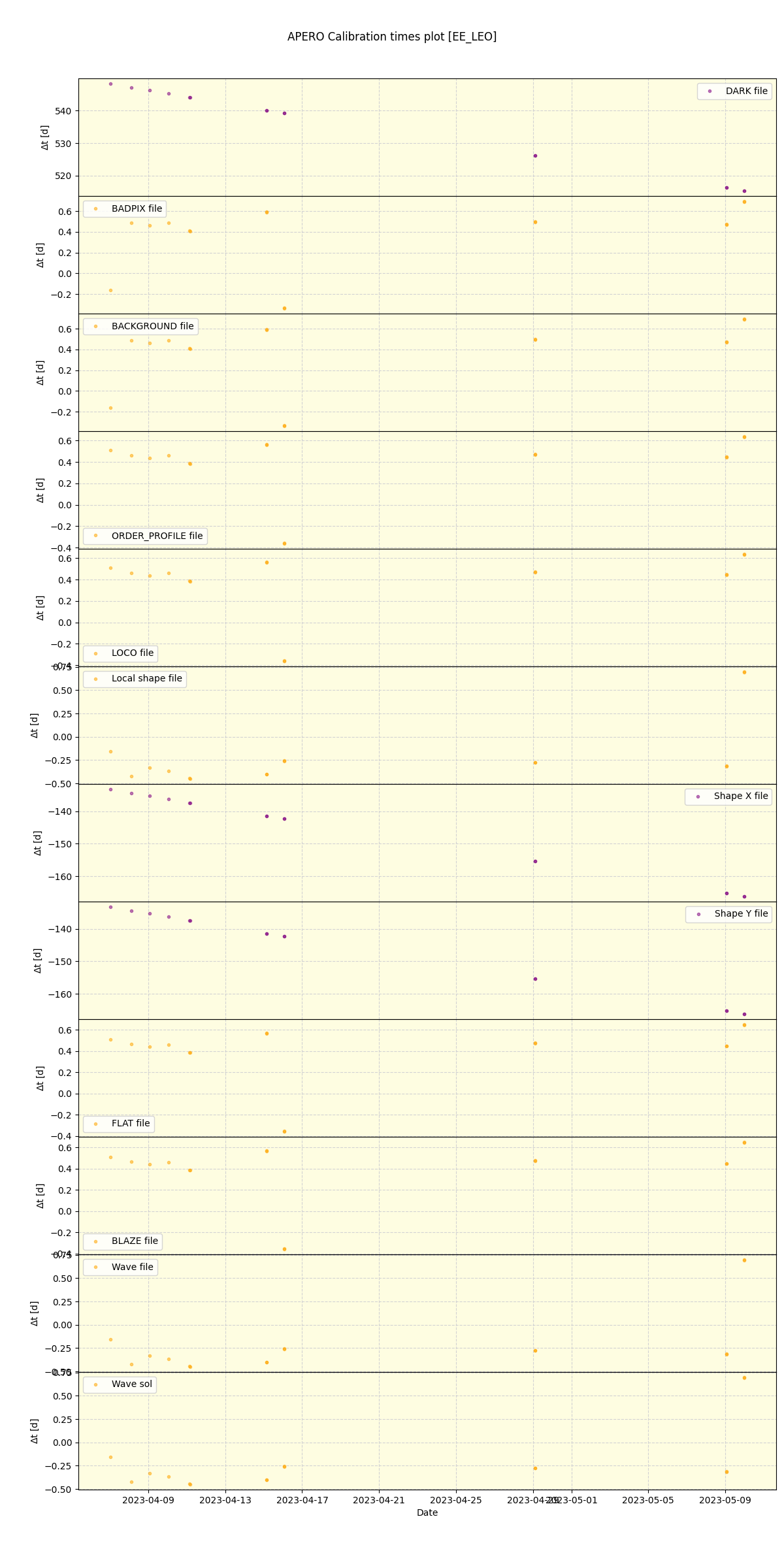 ../../../_images/debug_mjd_cdt_plot_EE_LEO_nirps_he_online_udem1.png