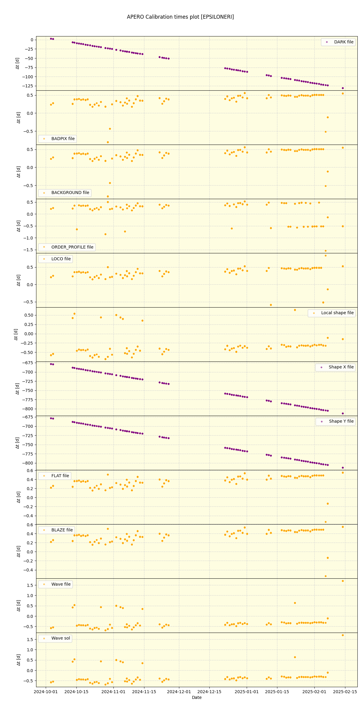../../../_images/debug_mjd_cdt_plot_EPSILONERI_nirps_he_online_udem1.png