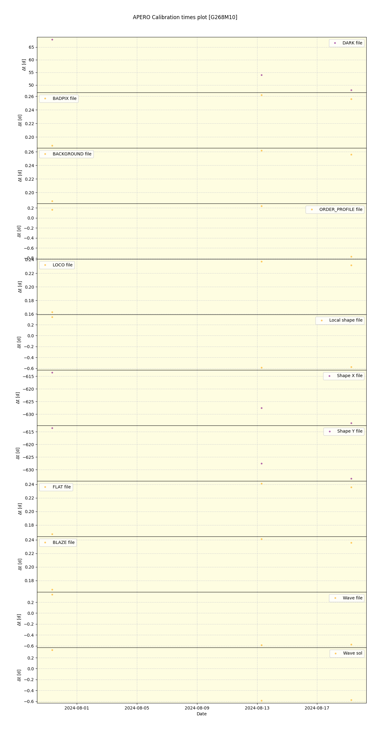 ../../../_images/debug_mjd_cdt_plot_G268M10_nirps_he_online_udem1.png
