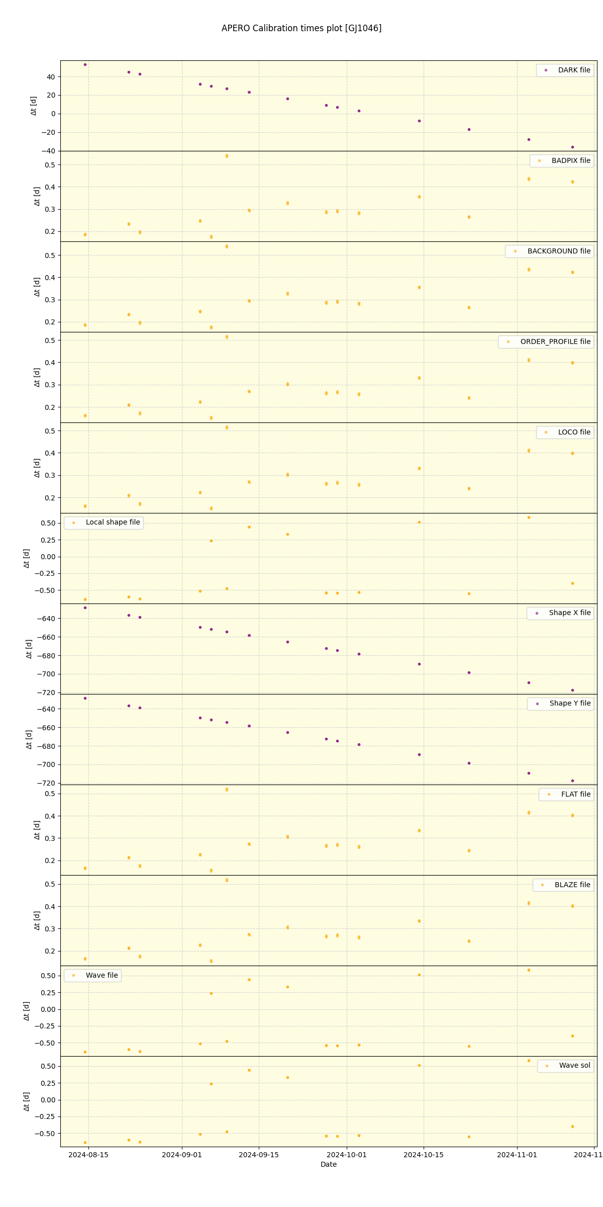 ../../../_images/debug_mjd_cdt_plot_GJ1046_nirps_he_online_udem1.png