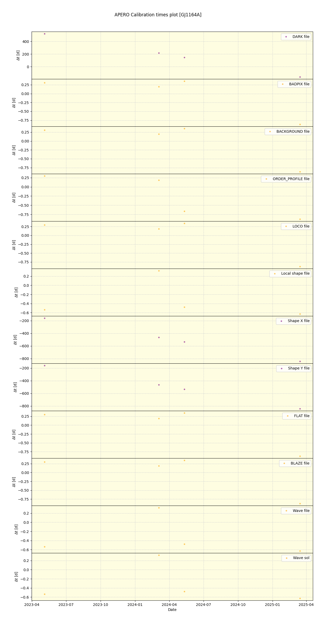 ../../../_images/debug_mjd_cdt_plot_GJ1164A_nirps_ha_online_udem.png