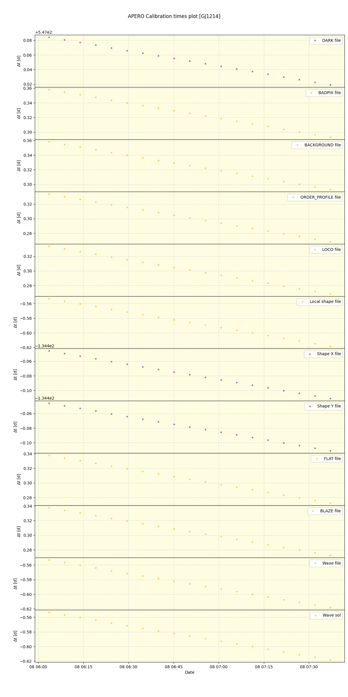 ../../../_images/debug_mjd_cdt_plot_GJ1214_nirps_he_online_udem1.png