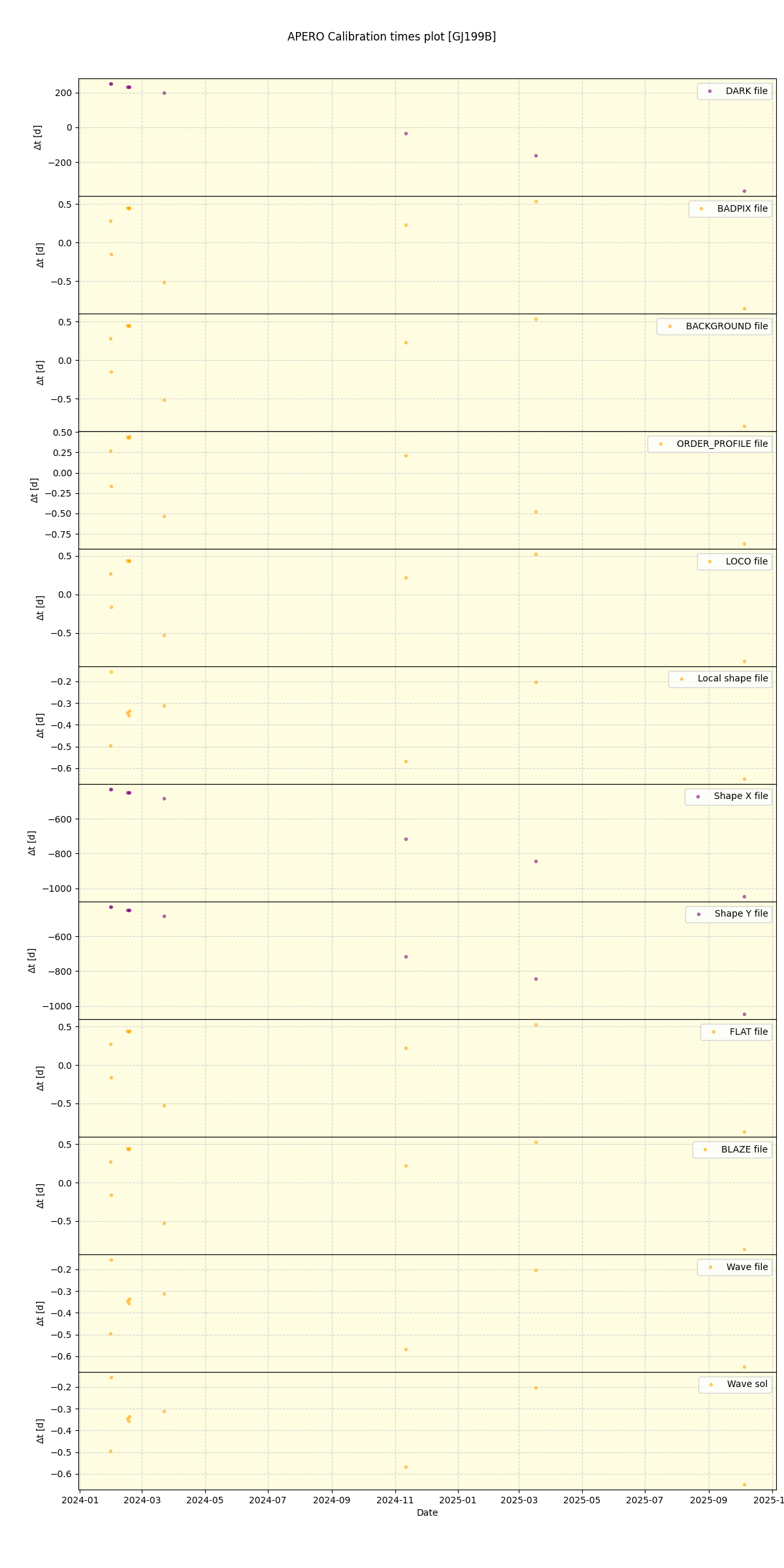 ../../../_images/debug_mjd_cdt_plot_GJ199B_nirps_ha_online_udem.png