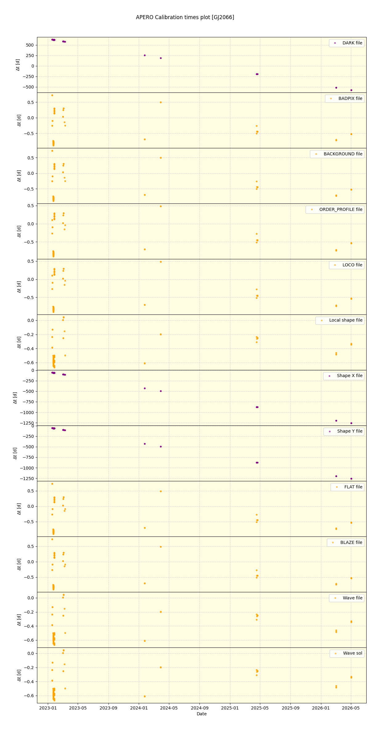 ../../../_images/debug_mjd_cdt_plot_GJ2066_nirps_ha_online_udem.png