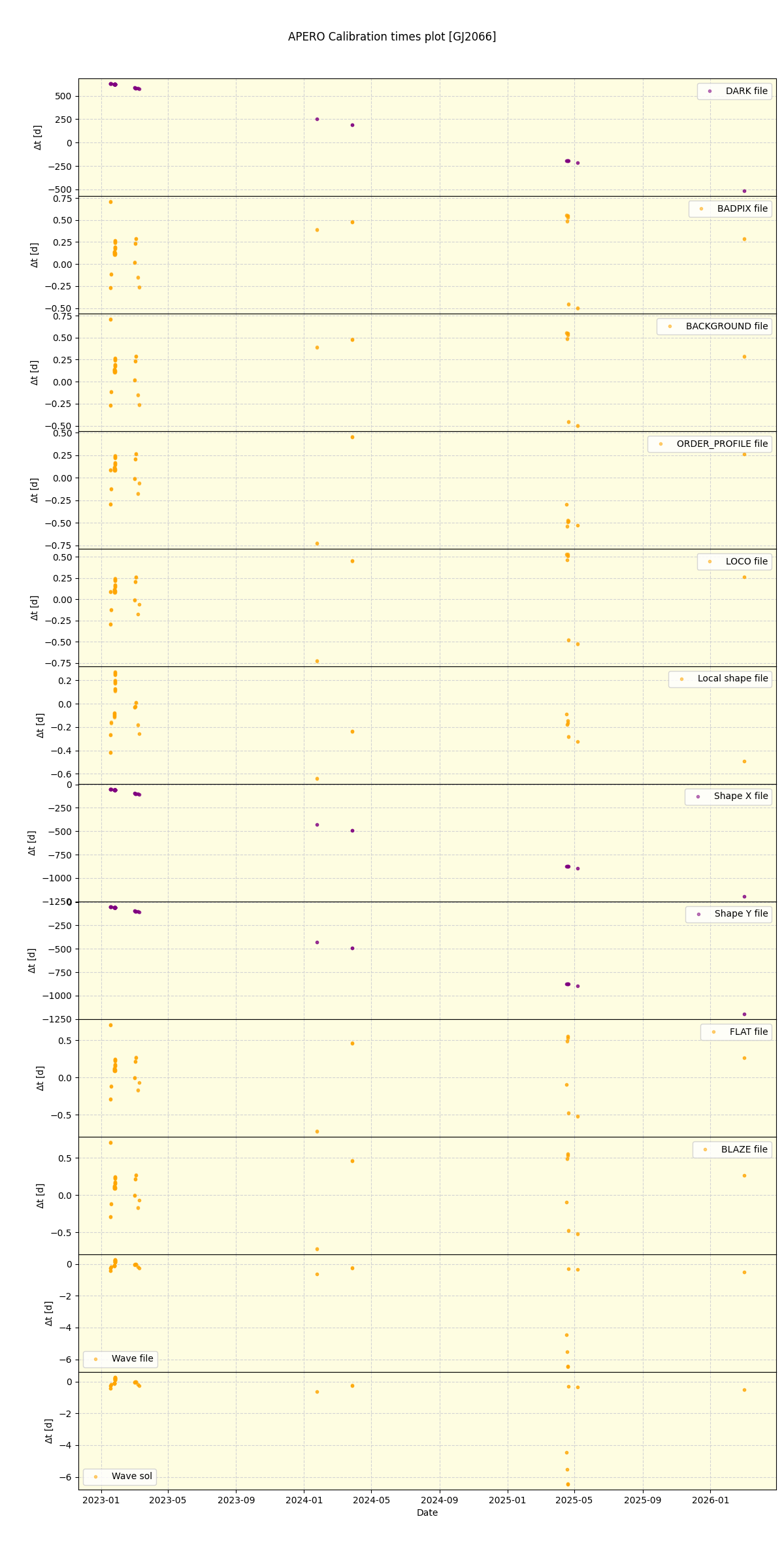 ../../../_images/debug_mjd_cdt_plot_GJ2066_nirps_he_online_udem1.png