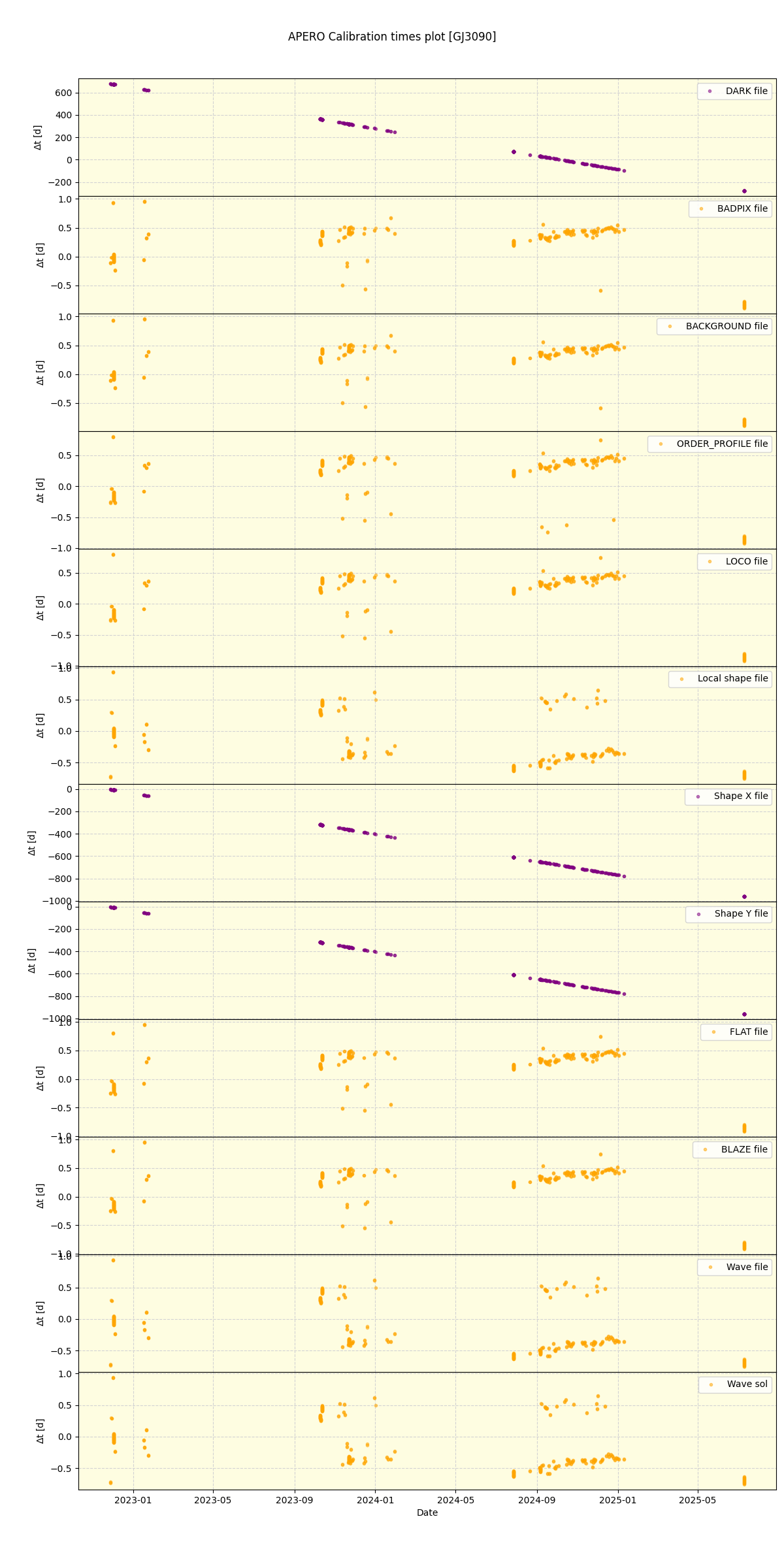 ../../../_images/debug_mjd_cdt_plot_GJ3090_nirps_he_online_udem1.png