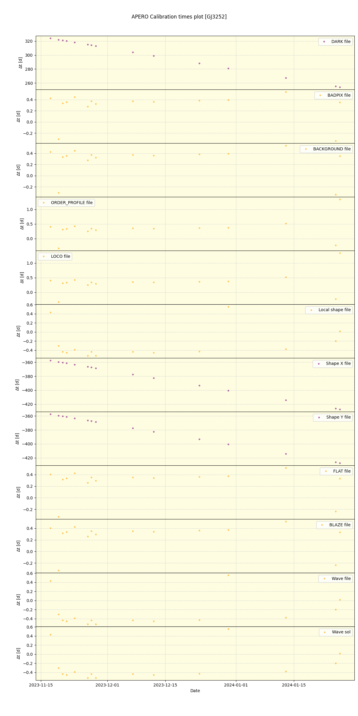 ../../../_images/debug_mjd_cdt_plot_GJ3252_nirps_he_online_udem1.png