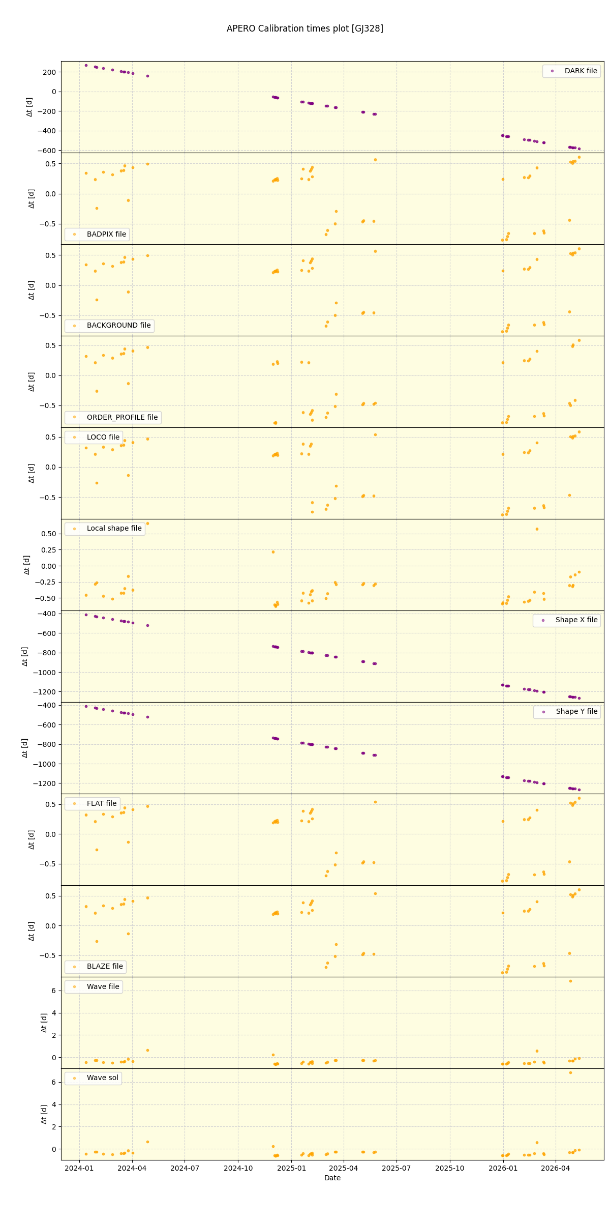 ../../../_images/debug_mjd_cdt_plot_GJ328_nirps_he_online_udem1.png