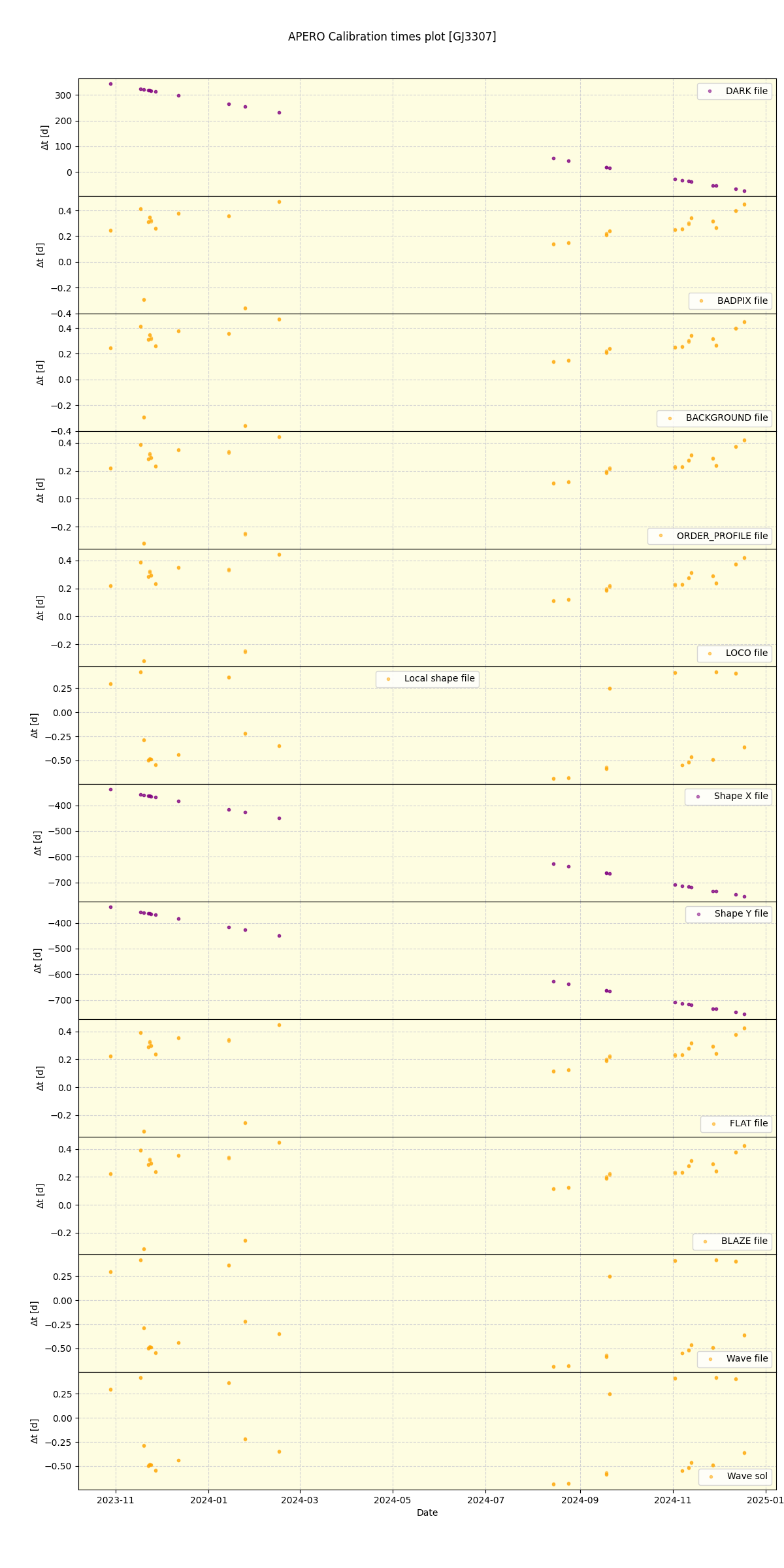 ../../../_images/debug_mjd_cdt_plot_GJ3307_nirps_he_online_udem1.png