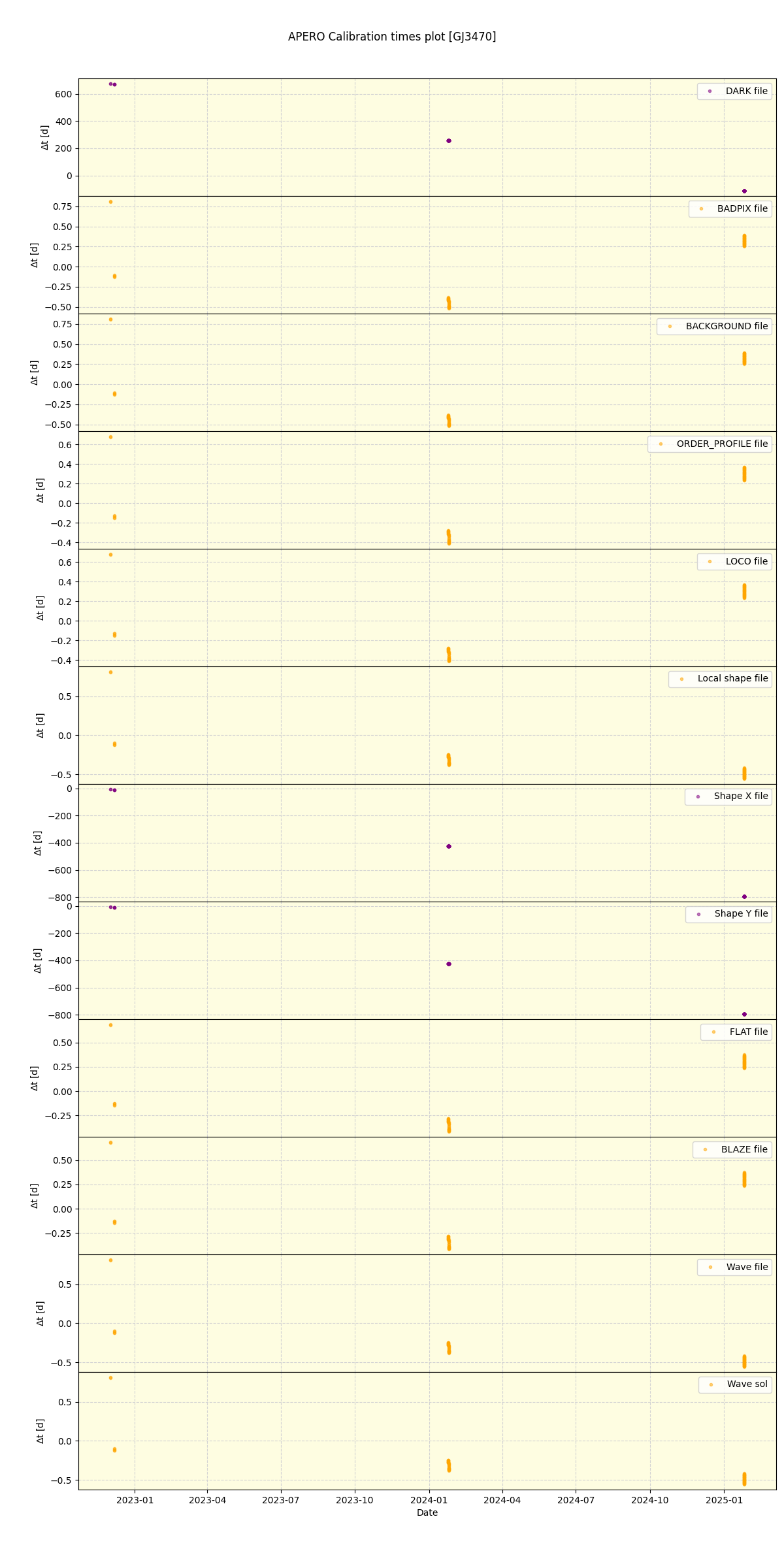 ../../../_images/debug_mjd_cdt_plot_GJ3470_nirps_he_online_udem1.png